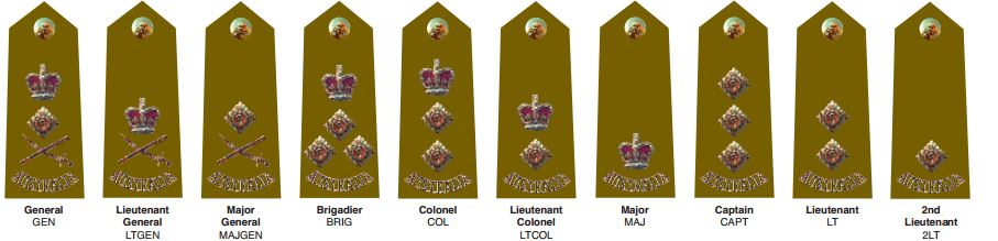 Ranks of ADF - Australian Defence Force Gear