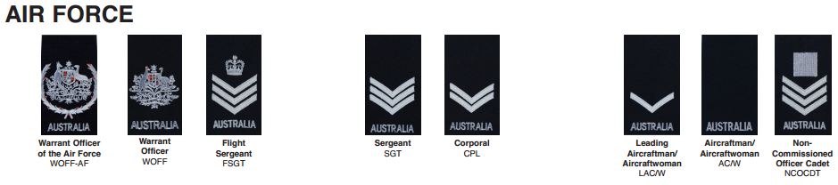 Ranks of ADF - Australian Defence Force Gear